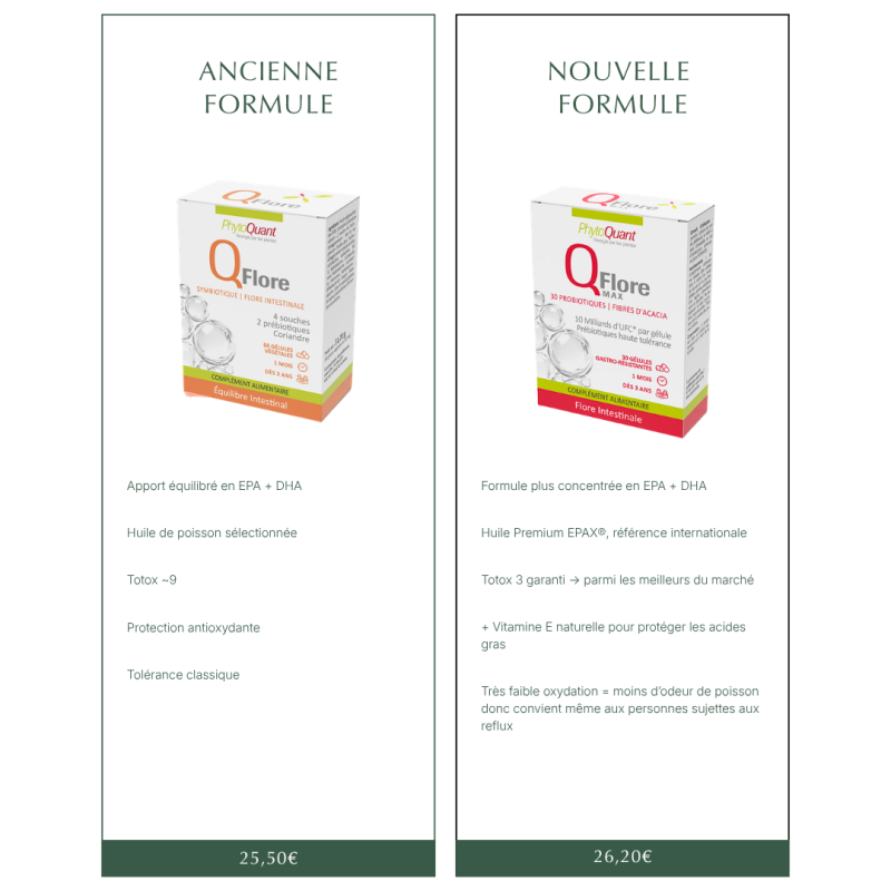 QuantaFlore Max - 10 Milliards, 30 Souches & Prébiotique Haute Tolérance - PhytoQuant