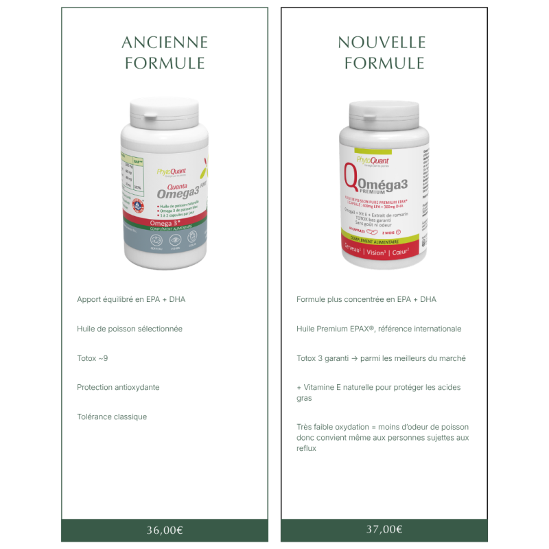 QuantaOmega3 Premium – Oméga‑3 EPA & DHA I Cœur & Cerveau – PhytoQuant