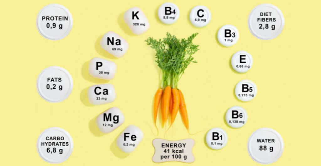 Renforcer son Système Immunitaire Naturellement : L’Importance de la Prévention et des Compléments Alimentaires​